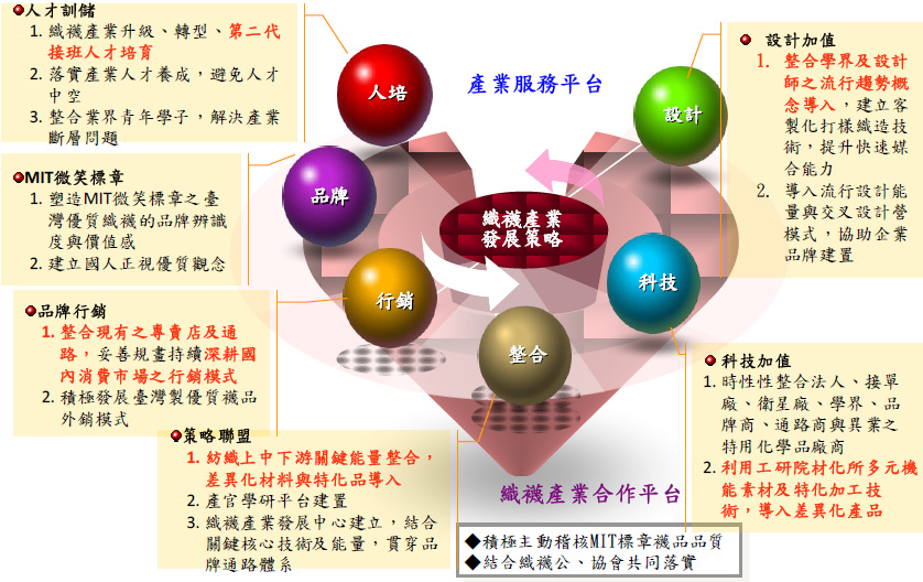 中心服務策略