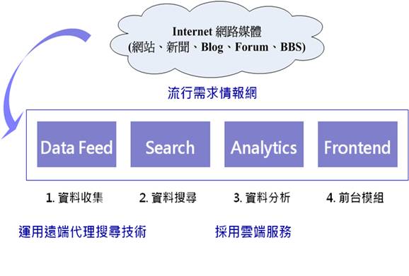 架構示意圖