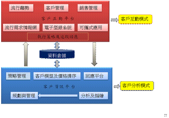 架構示意圖