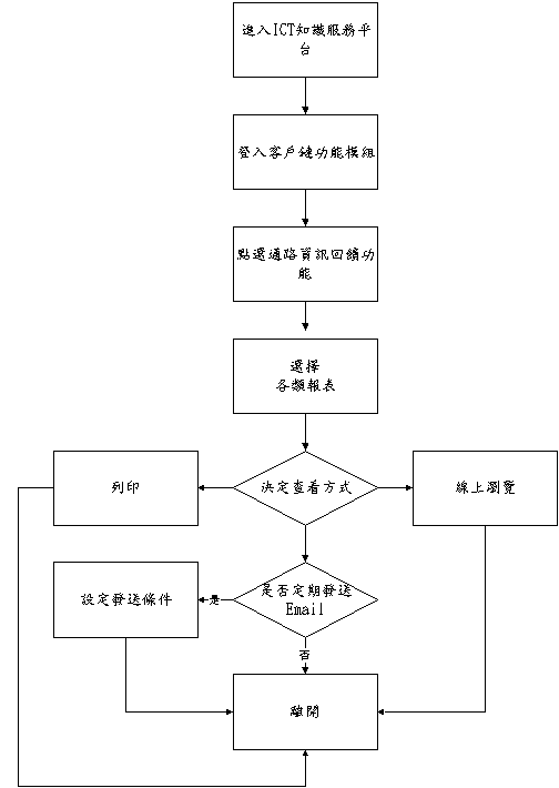 畫面功能示意圖