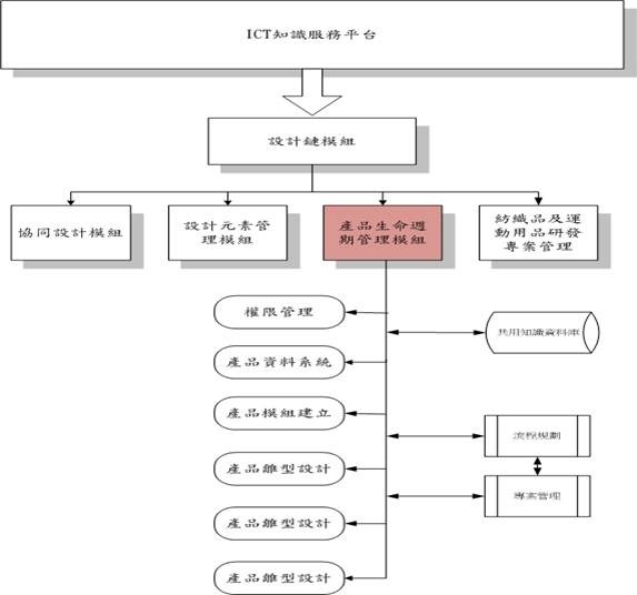 網站功能示意圖