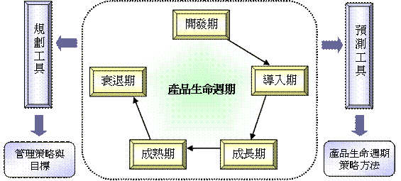 架構示意圖