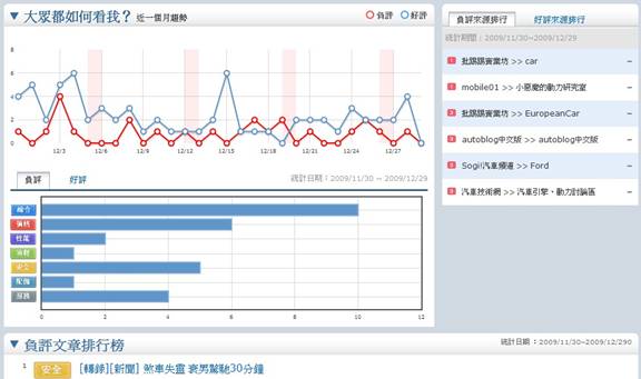 設計元素管理系統情境示意圖