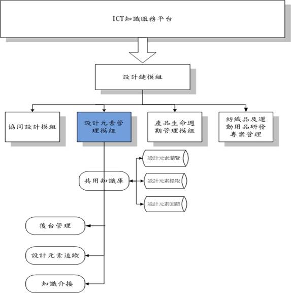 網站功能地圖示意圖