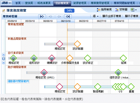 畫面功能示意圖