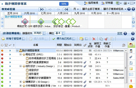 專案階層任務清單