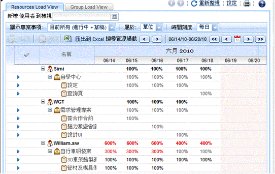 專案資源管理