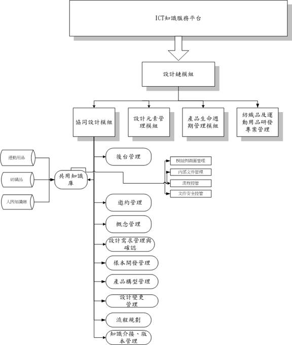 功能流程示意圖